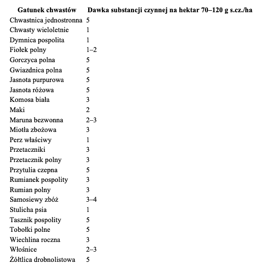 zakres-zwalczanych-chwastow.jpg